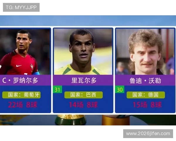 2023年世界杯射手榜排名前十详细分析,射手们的进球数据一览 2023年世界杯射手榜排名前十详细分析,射手们的进球数据一览