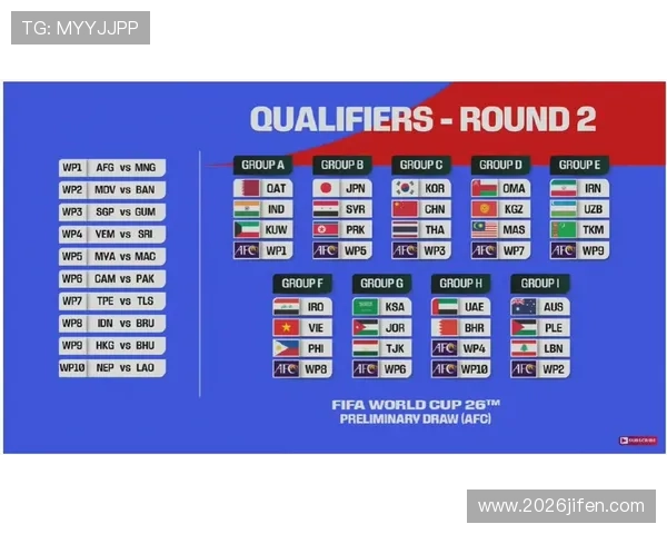 2026世界杯亚洲区预选赛积分排名最新排名榜单及排名变动原因 2026世界杯亚洲区预选赛积分排名最新排名榜单及排名变动原因