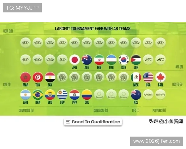 2026年世界杯48支球队各大洲的详细分配方案与未来趋势分析
