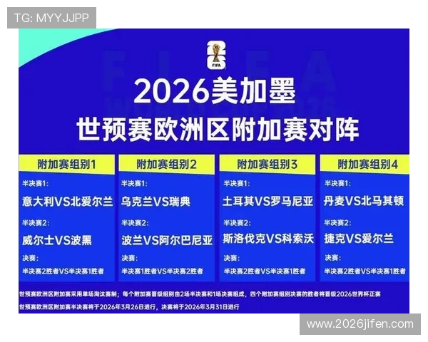 2026年世界杯分组规则对参赛队伍准备工作的具体要求分析 2026年世界杯分组规则对参赛队伍准备工作的具体要求分析