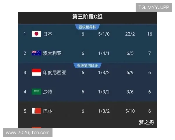 2026年世界杯亚洲区预选赛方案对中国队备战策略的影响分析