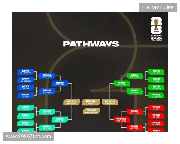2026年世界杯小组分组表公布,带你了解各组球队分组原则与赛程安排 2026年世界杯小组分组表公布,带你了解各组球队分组原则与赛程安排
