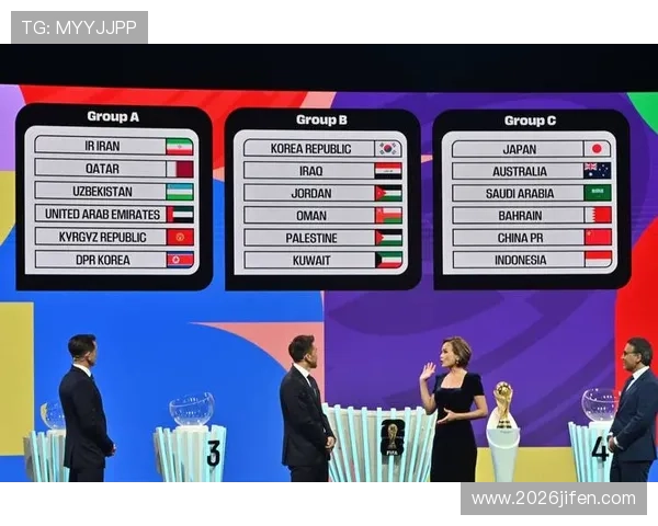 2026年世界杯名额分配方案公布，亚洲、非洲、欧洲等地区名额变化情况