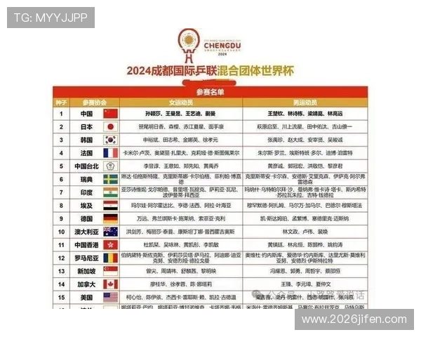 2026年世界杯比赛用球的品牌合作与市场推广策略解析