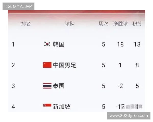 2026年世界杯赛程表下载及查询方法，掌握最新比赛时间信息