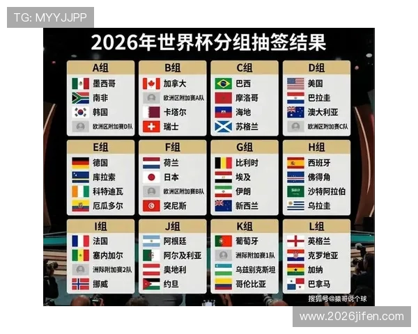 2026年世界杯淘汰赛对阵图完整版及比赛时间安排指南 2026年世界杯淘汰赛对阵图完整版及比赛时间安排指南