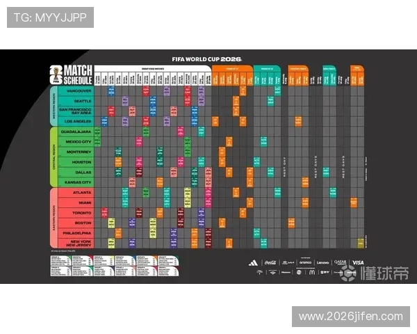 2026年世界杯的比赛时间安排与重要赛事日程一览