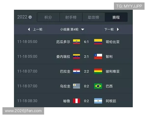 2026年南美洲区世界杯名额分配政策最新动态