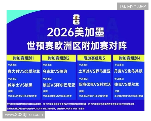 2026年欧洲区附加赛预选赛赛程及比赛日期安排指南
