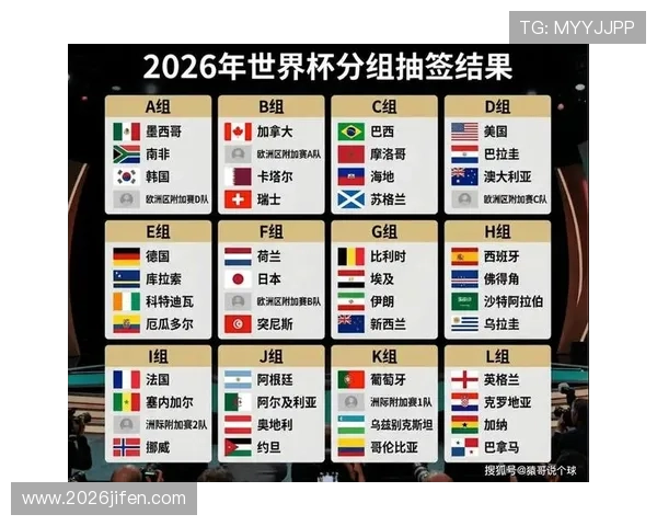 2026年美加墨世界杯分组抽签流程详解，抽签规则与抽签仪式的精彩看点