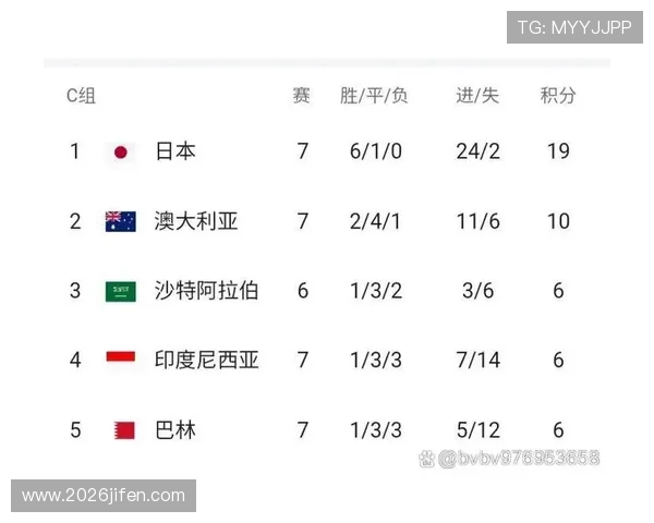 世界杯小组赛晋级规则详解,如何确保自己球队的晋级希望 世界杯小组赛晋级规则详解,如何确保自己球队的晋级希望