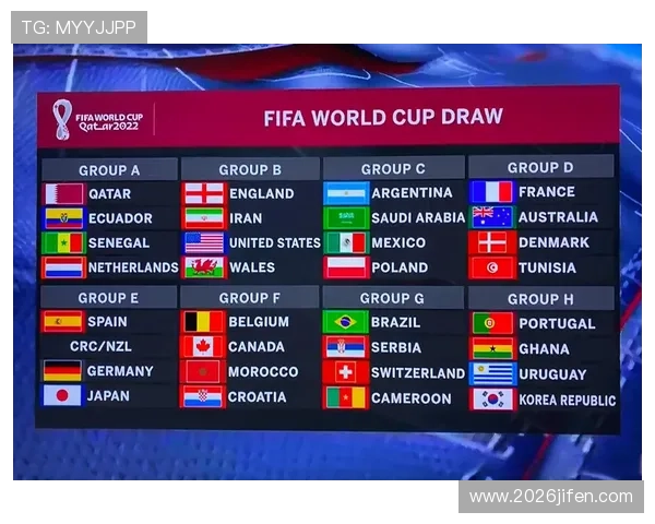 2022卡塔尔世界杯分组情况全景解读各组球队实力分析与晋级可能性 2022卡塔尔世界杯分组情况全景解读各组球队实力分析与晋级可能性