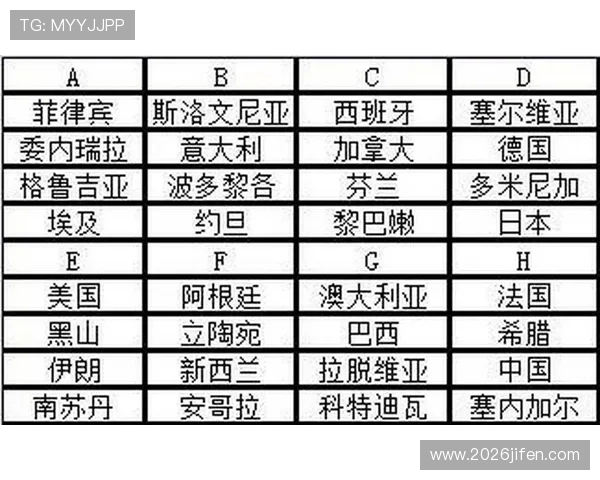2023年世界杯分组情况最新信息全面介绍各组赛程安排与晋级形势分析 2023年世界杯分组情况最新信息全面介绍各组赛程安排与晋级形势分析