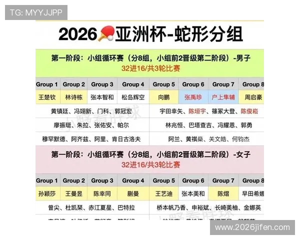 2026世界杯分组抽签仪式背后隐藏的抽签规则与抽签仪式的精彩瞬间
