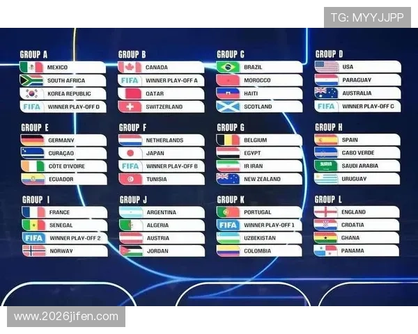 2026年世界杯48支球队赛制对东道主国家举办规模和赛事组织的具体要求