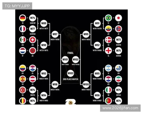 2026年世界杯分组抽签即将举行，影响比赛格局的关键因素全面解读