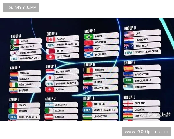 2026年世界杯参赛队伍有哪些国家队,详细介绍各队实力与赛程 2026年世界杯参赛队伍有哪些国家队,详细介绍各队实力与赛程
