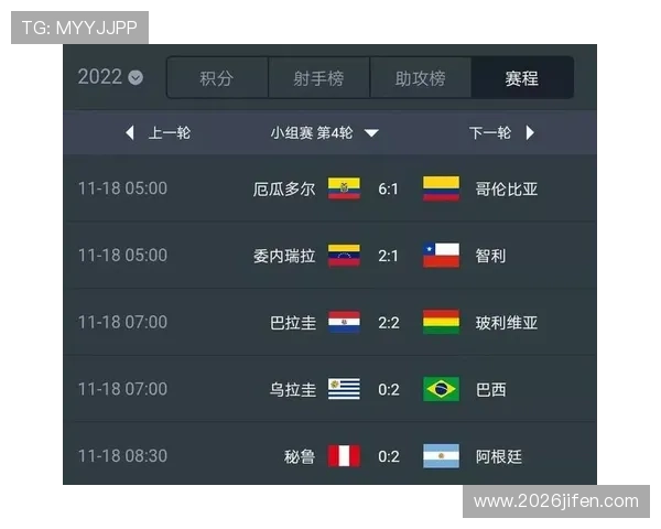 2026年世界杯南美洲区预选赛晋级规则详解及各队晋级前景分析