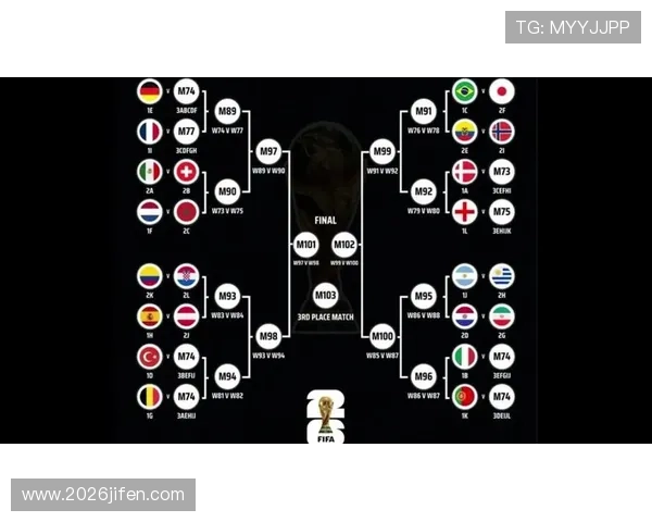 2026年世界杯小组赛比赛规则与晋级方式全面解析指南