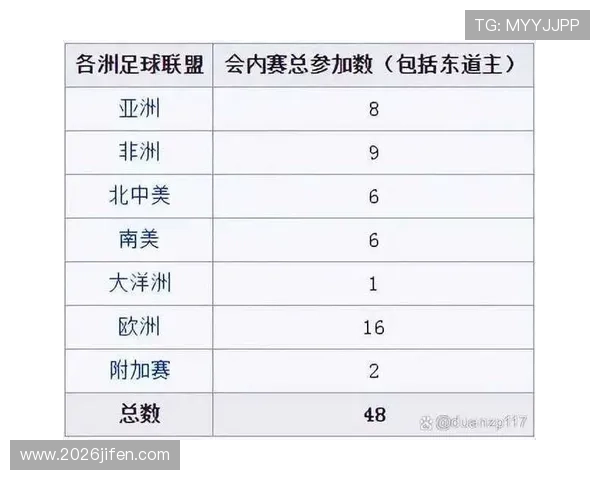 2026年世界杯将扩展至48支球队，赛事规模和赛制将迎来哪些重大变化