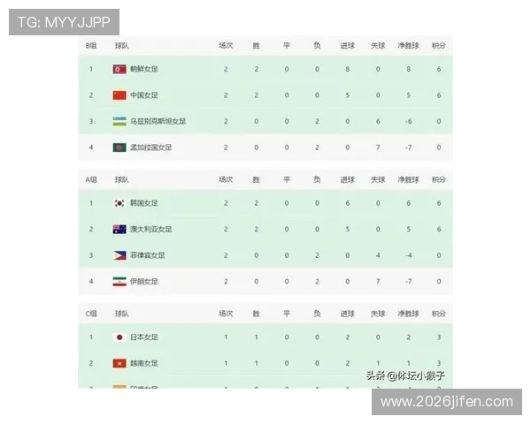 2026年世界杯晋级赛中出现的热门球队分析,预测晋级概率与潜在黑马 2026年世界杯晋级赛中出现的热门球队分析,预测晋级概率与潜在黑马