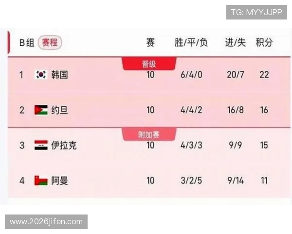 2026年世界杯赛制公布时间及对参赛球队的影响分析