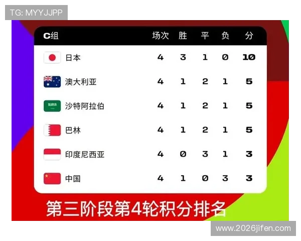 2026年世界杯预选赛积分表实时查询，了解各国球队的积分情况与晋级前景