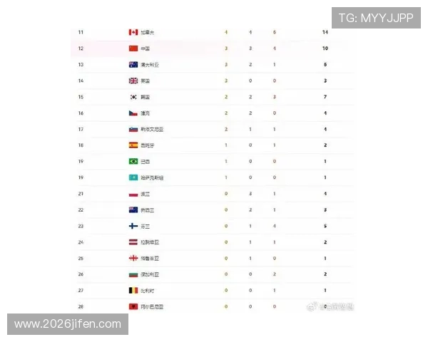 世界杯冠军排名一览表最新更新,详细介绍各届冠军国家队的排名变化与历史成绩 世界杯冠军排名一览表最新更新,详细介绍各届冠军国家队的排名变化与历史成绩