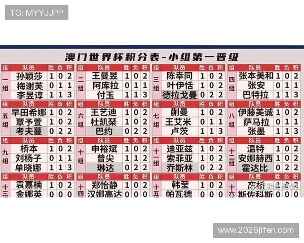 世界杯积分榜最新数据公布，详细介绍各队积分、胜负场次及未来赛程安排