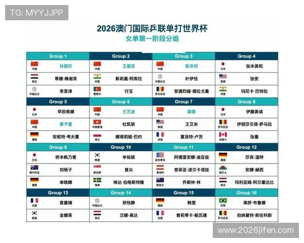 2026年世界杯32强抽签规则最新指南全面解读抽签流程中的关键注意事项