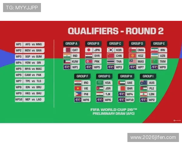 2026年世界杯亚洲区分组情况对中国队晋级机会的影响分析 2026年世界杯亚洲区分组情况对中国队晋级机会的影响分析