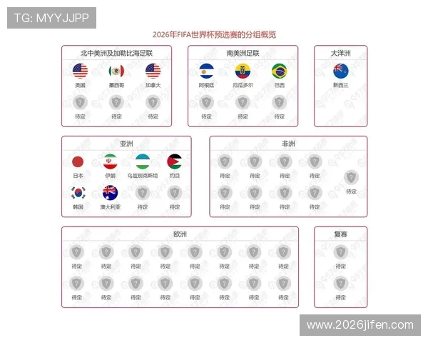 2026年世界杯亚洲小组赛出线规则最新政策解读与实用建议