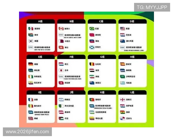 2026年世界杯具体开赛时间及各阶段比赛时间安排一览 2026年世界杯具体开赛时间及各阶段比赛时间安排一览
