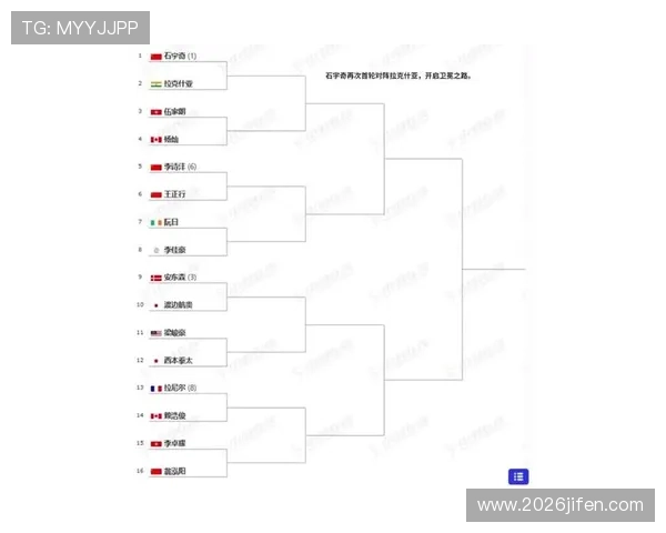 2026年世界杯出线规则详解图全景解析各洲区预选赛晋级标准与比赛流程变化