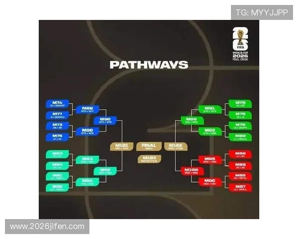 2026年世界杯扩军规则对亚洲球队晋级路径的具体影响与策略建议