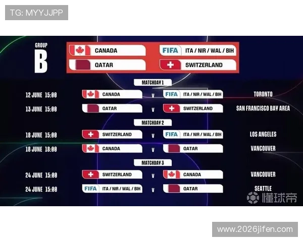 2026年世界杯预选赛详细赛程安排及最新时间表全解析
