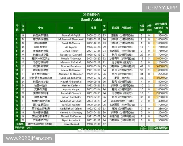 2026美加墨世界杯亚洲区积分榜最新更新，详细分析各队积分变化趋势