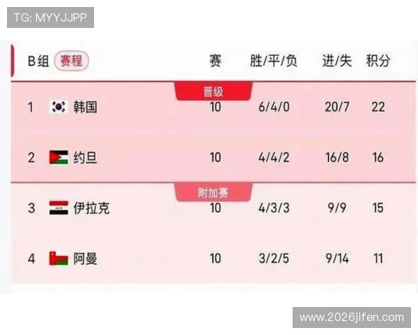 2026美加墨世界杯预选赛亚洲区晋级规则与比赛规则详细解读