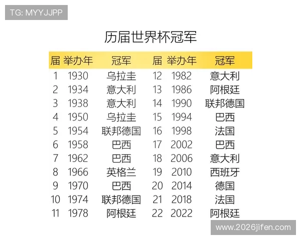 全面展示历届世界杯冠军名单图，回顾足球史上的辉煌冠军时刻