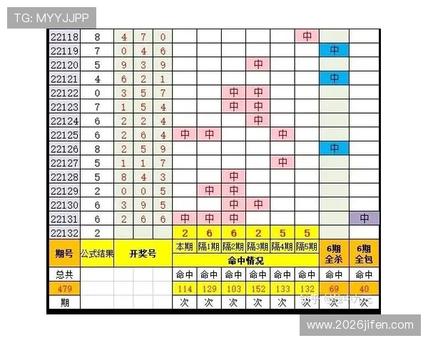 如何利用今日足球体彩数据分析提高中奖几率，实用技巧全攻略