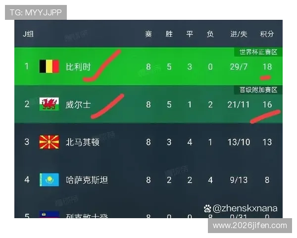 最新世界杯比分排名结果图一览了解各队最新战绩及未来晋级形势分析