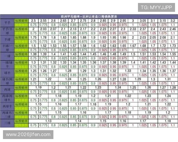 欧洲让球网分析欧洲各大联赛的让球盘口变化趋势与比赛胜负预测