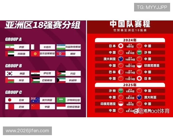 深入分析2026年世界杯分组规则图片，帮助球迷理解抽签流程、分组原则及赛事安排