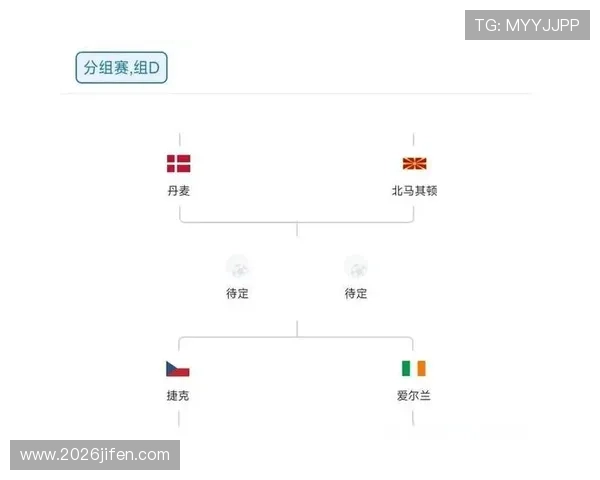 美加墨世界杯欧洲区预选赛规则更新内容及对球队战术调整的指导建议
