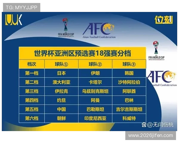 美加墨世界杯亚洲区名额分配最新政策，影响亚洲球队晋级路径的全面分析