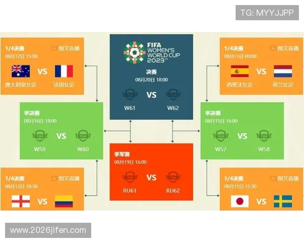 通过世界杯历届四强一览图了解各国足球实力的演变与未来趋势
