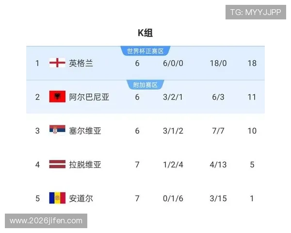 2026世界杯世预赛赛程公布，球队备战指南与比赛时间一览