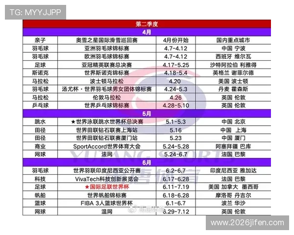 2026年世界杯举办时间预计何时开始和结束，赛事时间安排全解析