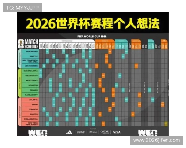 2026年世界杯比赛时间和地点一览表,帮助球迷提前规划行程 2026年世界杯比赛时间和地点一览表,帮助球迷提前规划行程