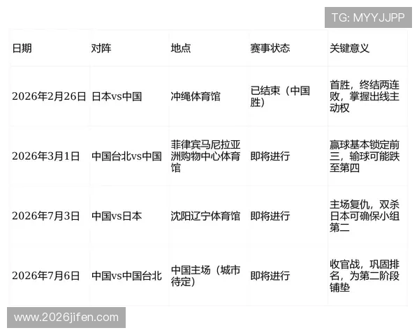 2026竞猜赛程预测分析，结合历史数据提升你的竞猜准确率和获胜几率